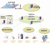 示列图