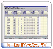 机车检修百台赛