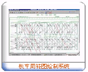 软件开发方案-机车周转图绘制系统