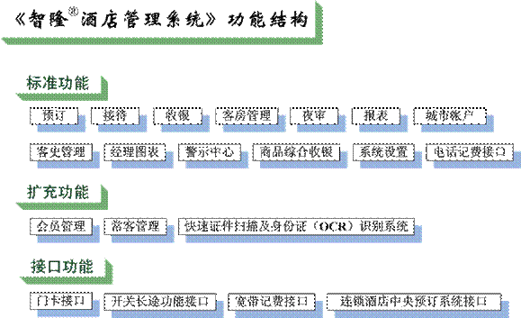 酒店管理系统