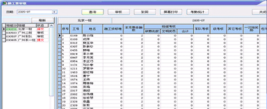 客运段软件趟工资审核功能